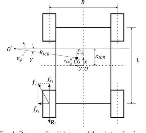 skid steer kinematics|kinematic model.